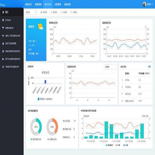 設備運維管理系統